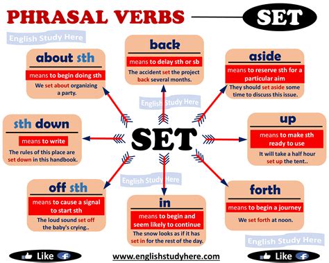 set out meaning in english grammar