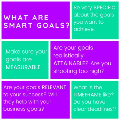 Setting Campaign Objectives and Goals