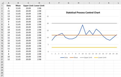 setting up a control chart in excel