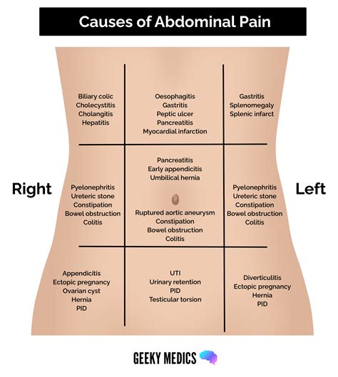 severe abdominal pain meaning in tagalog