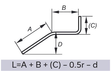 shape code 28