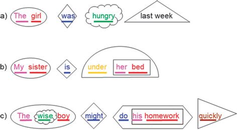 shape coding sentences