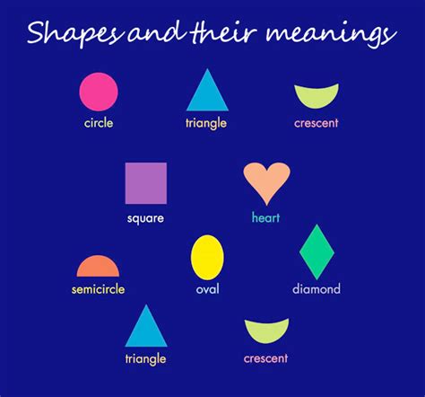 shape definition in graphic design