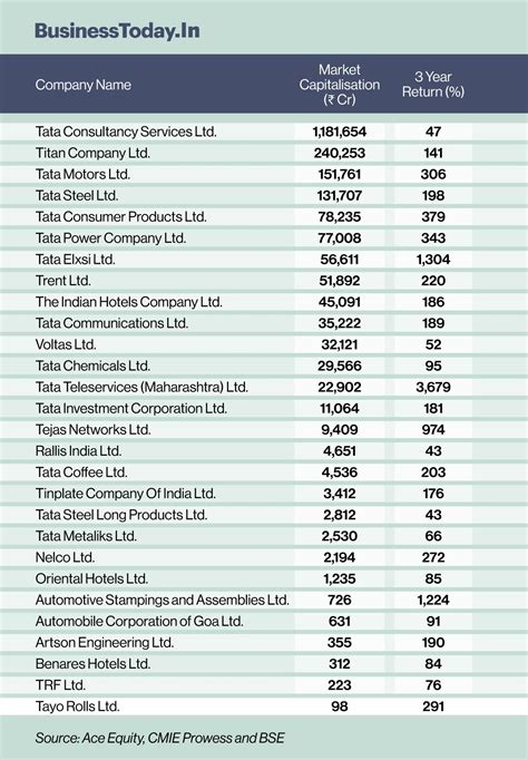 share company name list