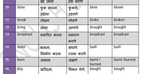 share meaning in marathi with example
