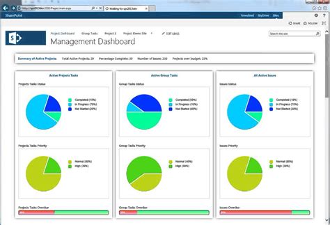 sharepoint dashboard examples