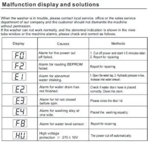 sharp automatic washing machine error codes pdf