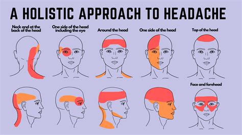 sharp pain in back of head on right side reddit