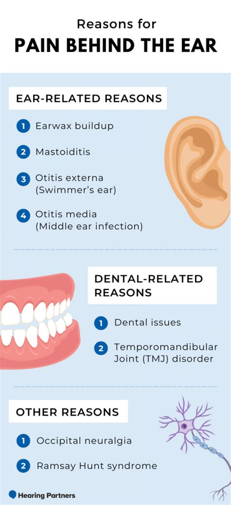 sharp pain in right ear and head