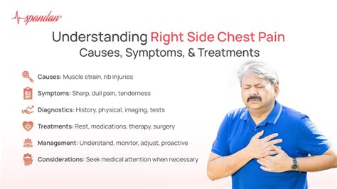 sharp pain on the right side of chest and back
