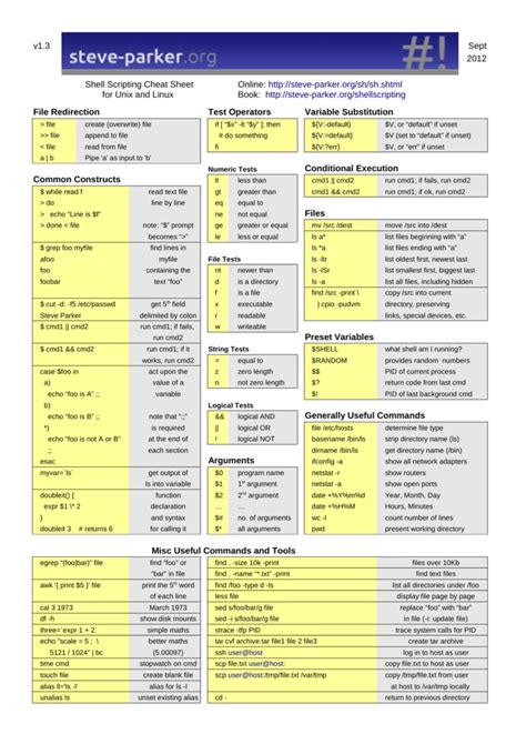 shell script cheat sheet