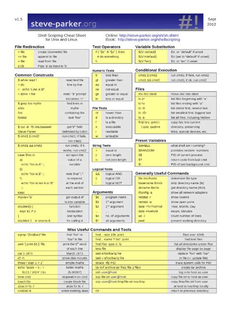 shell script cheat sheet github
