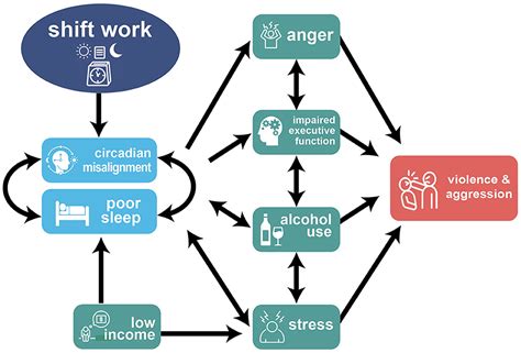 shift work causing anxiety