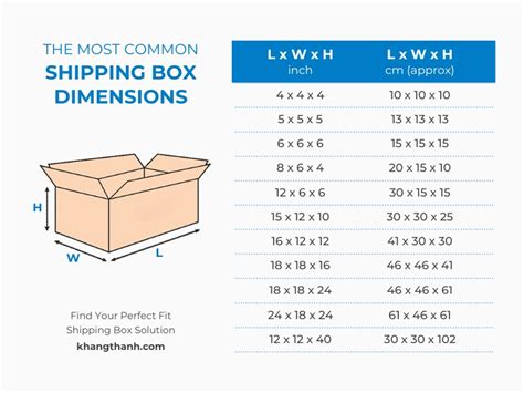 Shipping Box Size Chart