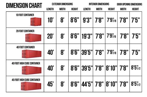 Shipping Container Dimensions Chart
