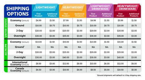 Comparison chart