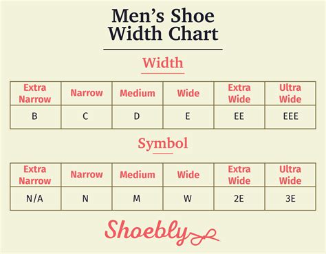 Shoe Sizing Chart Width
