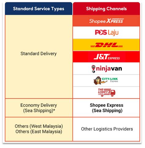 Shopee Trusted Courier