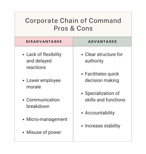 short chain of command advantages