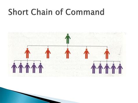 short chain of command definition
