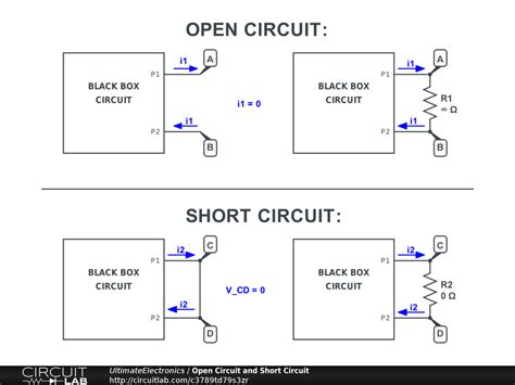 short circuit diagram examples