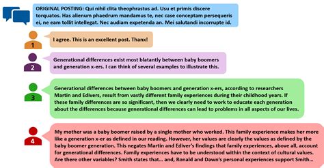 short discussion board reply examples reddit