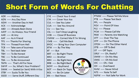 short forms in chat in english
