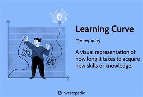 short learning curve meaning