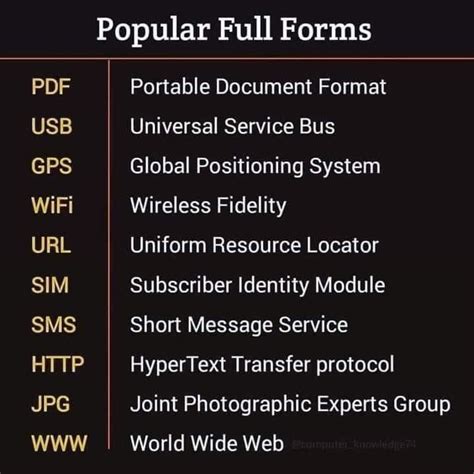short name full form