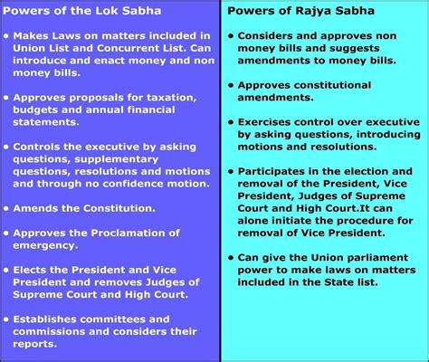 short note on executive powers of the state legislative assembly