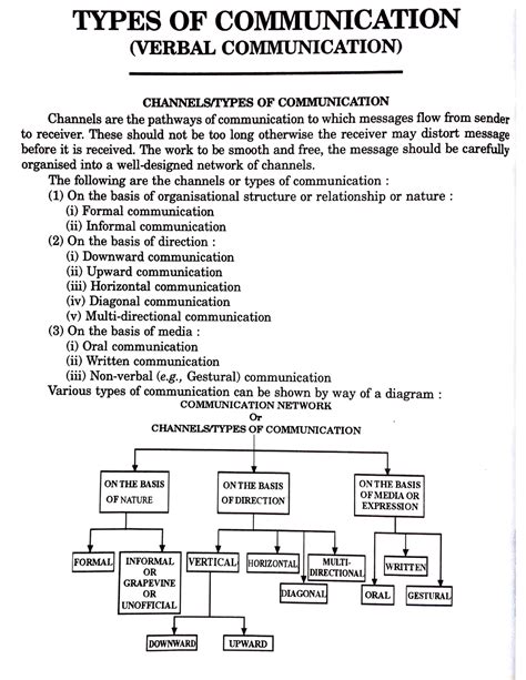 short note on types of communication