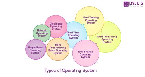 short note on types of operating system