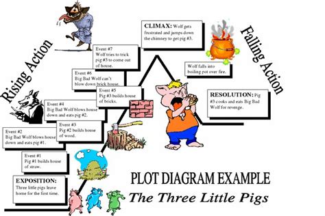 short story with elements of plot example