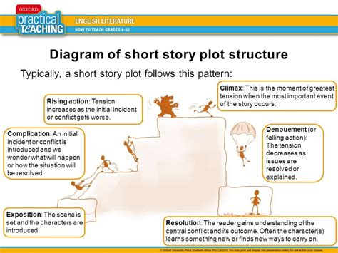 short story with plot examples