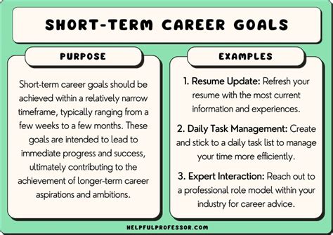 short term development goals examples