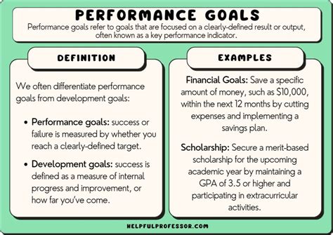 short term development goals examples for performance review