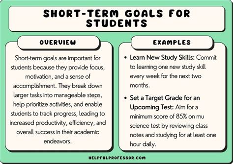 short term learning goals examples