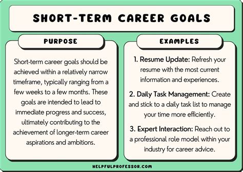 short term personal goals examples for work