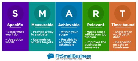 short term smart goals examples for business