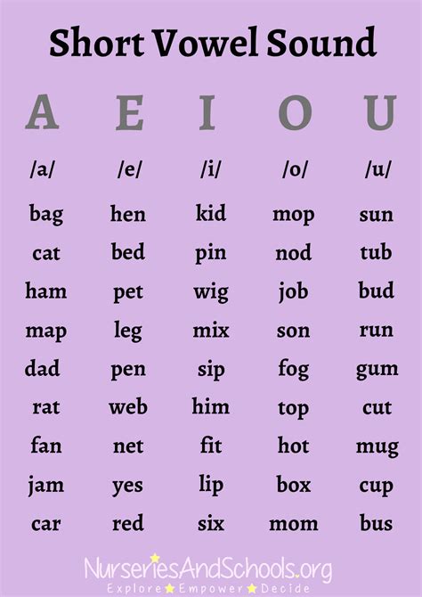 short words with multiple vowels