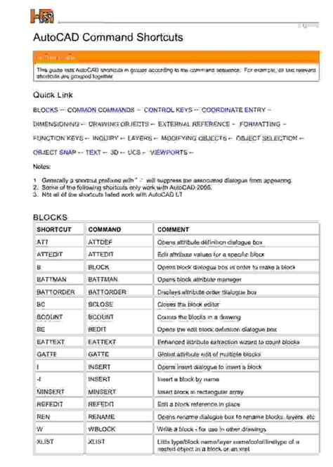 shortcut command in autocad pdf
