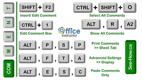 shortcut for comment in excel mac