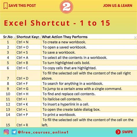 shortcut for notes in excel