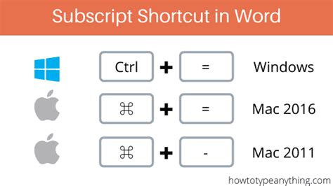 shortcut for subscript and superscript in word
