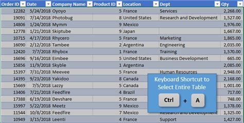 shortcut for table in excel