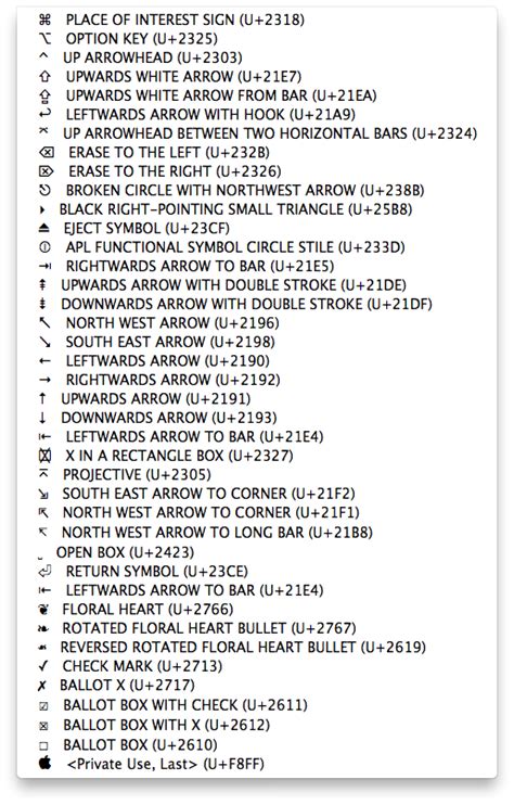 shortcut for unicode characters