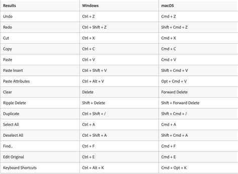 shortcut for video editing