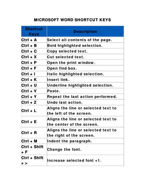 shortcut key for 1 2 symbol in word