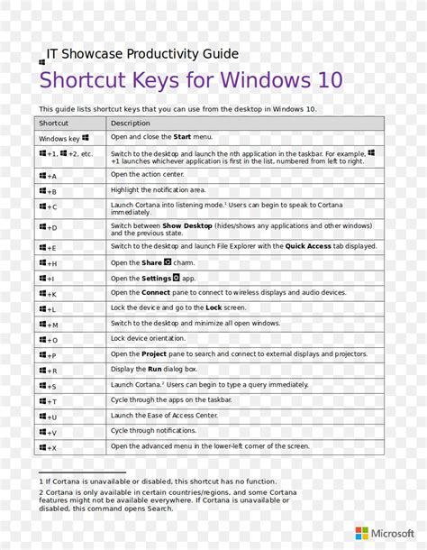 shortcut key for screenshot in windows 8.1 pro