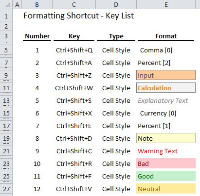 shortcut key to change text color in excel